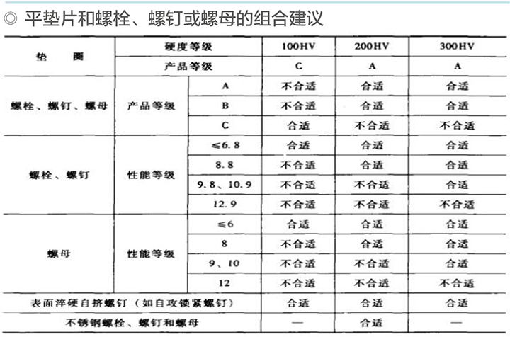 紧固件选型1 紧固件选型1